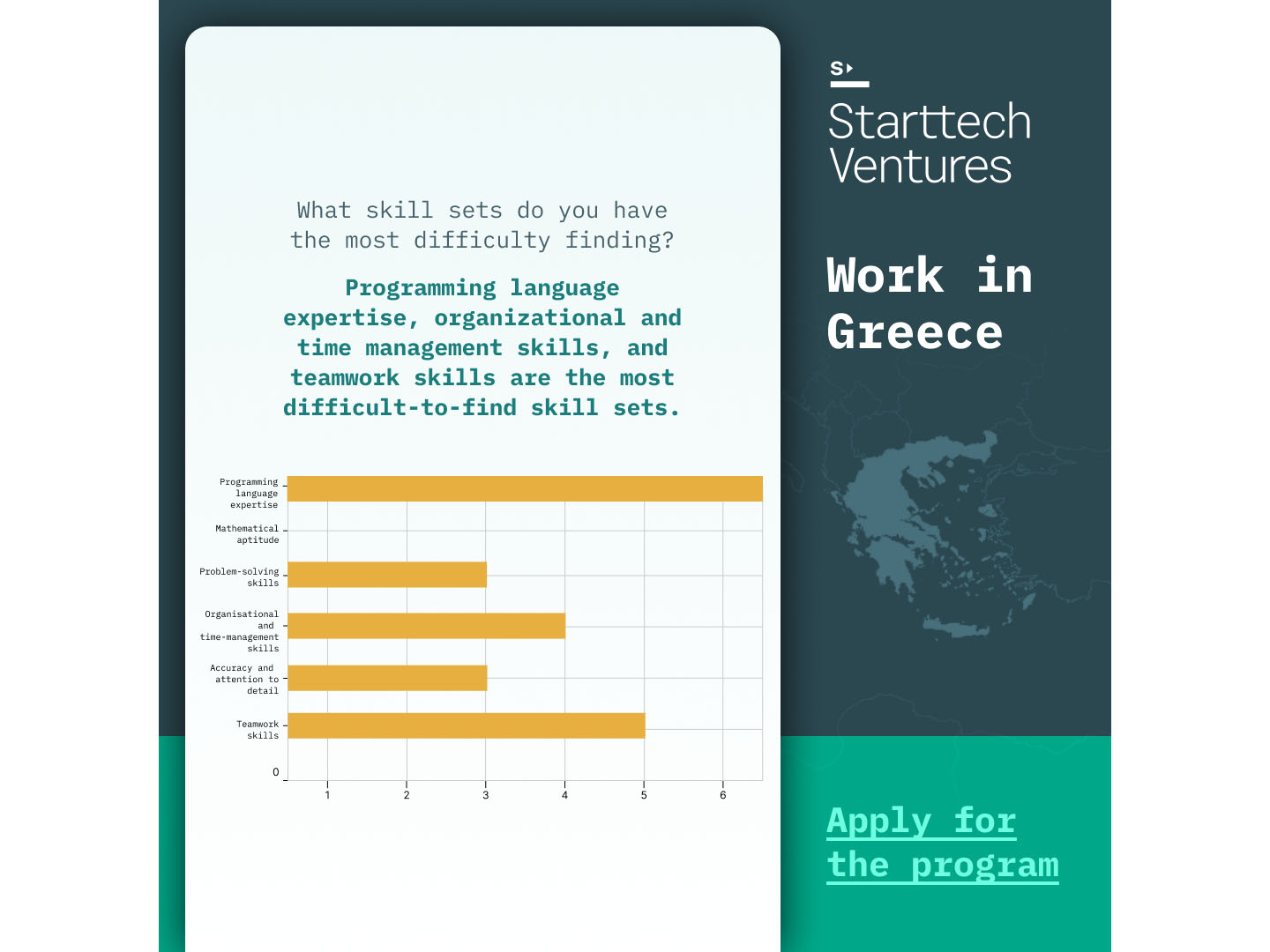 Greek start-ups find it extremely difficult to recruit tech talents